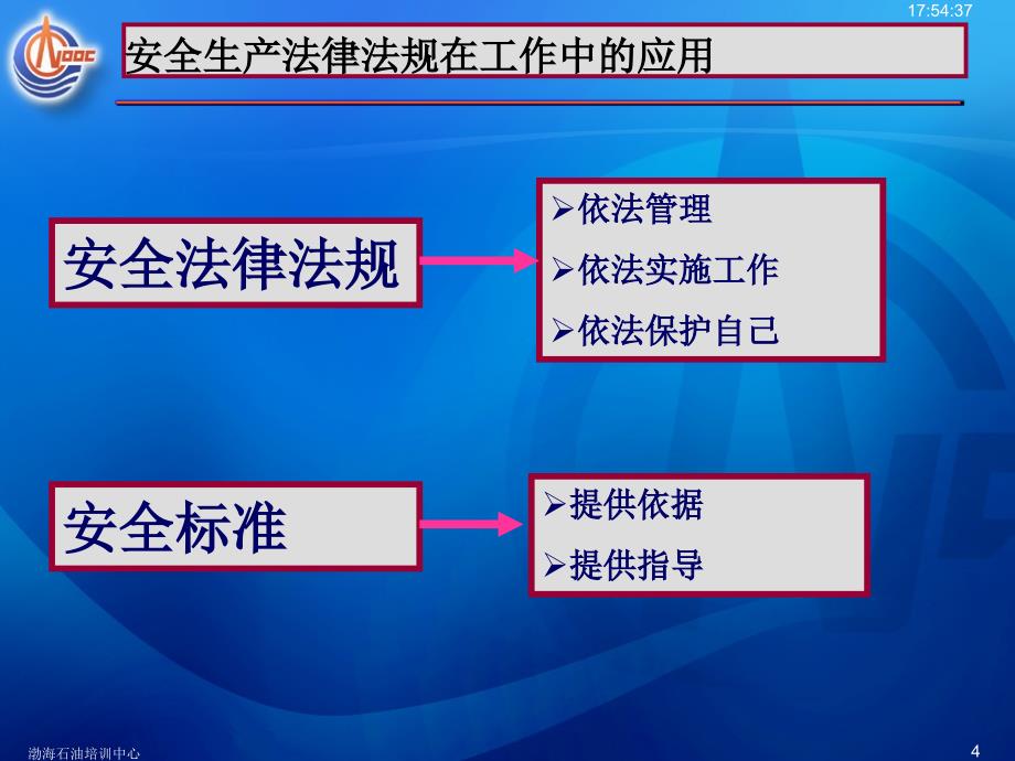 安全生产法等法律法规2005-10_第4页