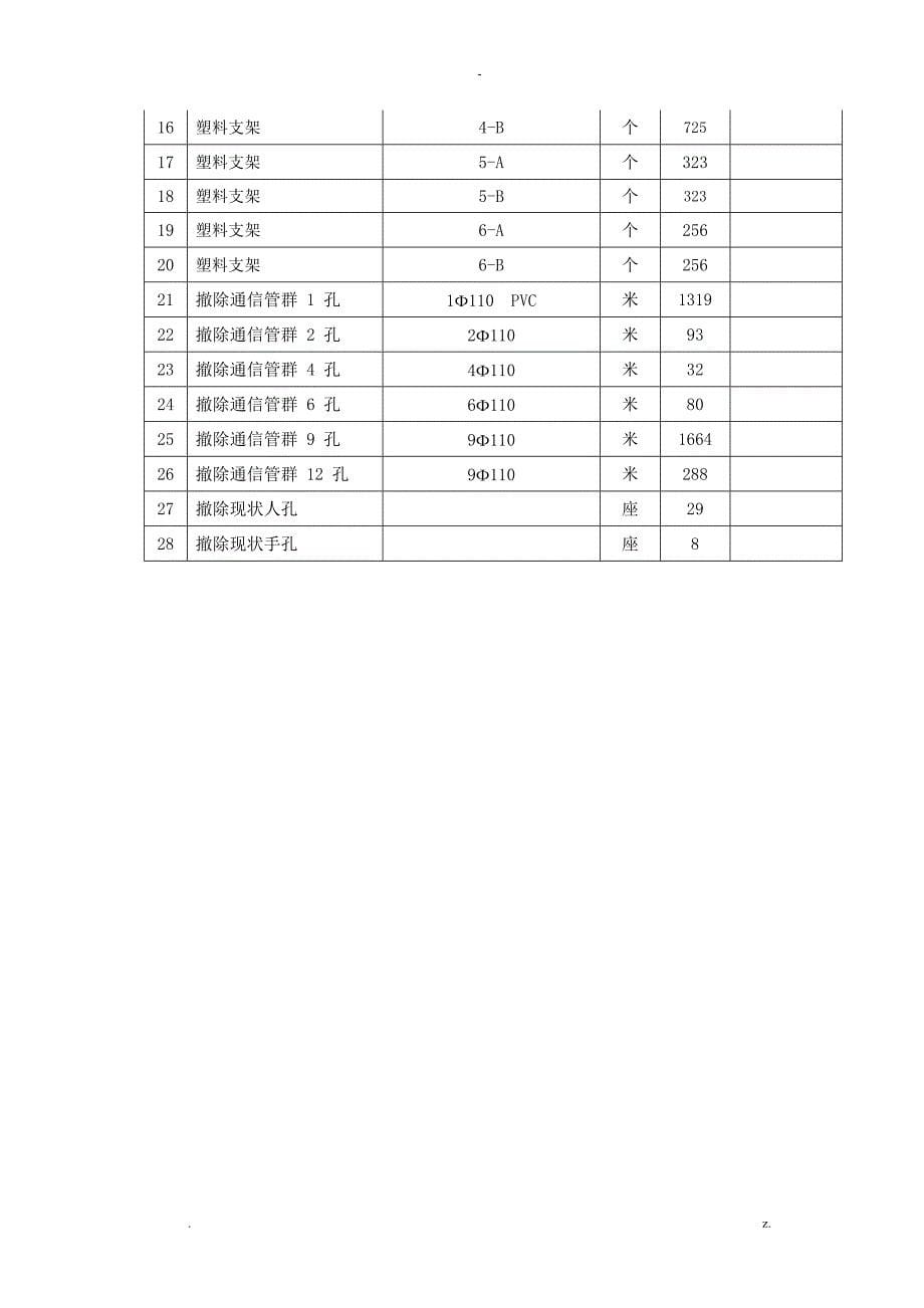 市政道路电力照明通信管道工程施工组织设计_第5页