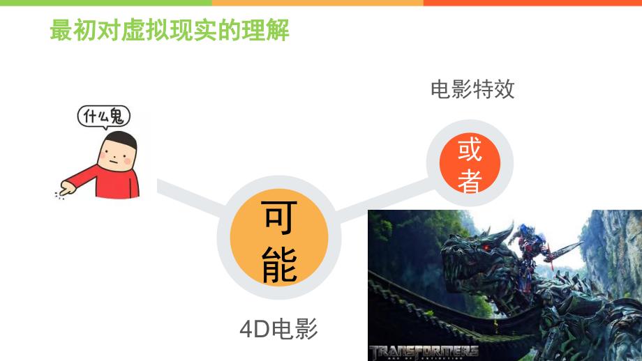 对虚拟现实技术的理解和体会_第2页