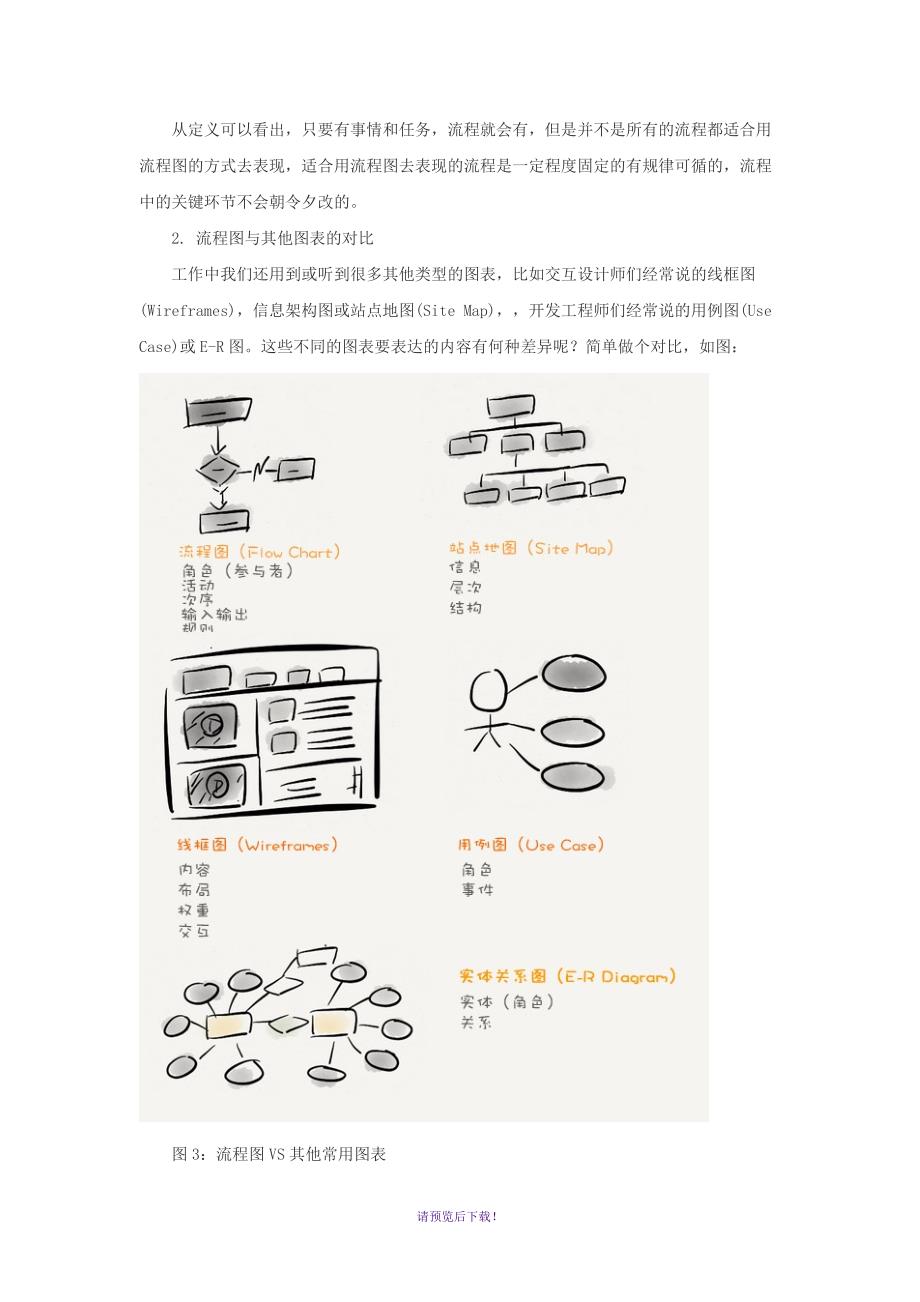 工作流程图绘制_第3页