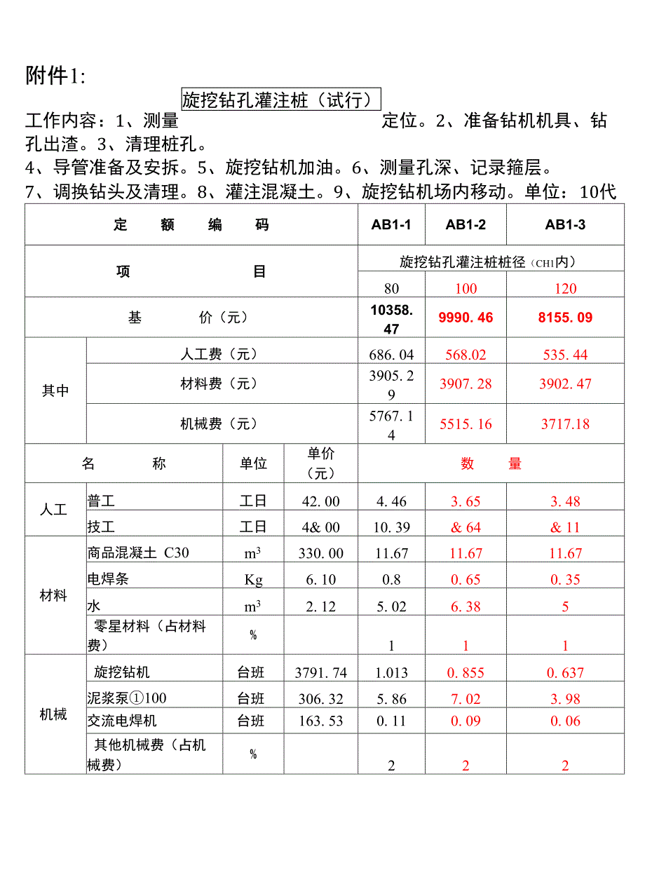 旋挖钻孔灌注桩定额费_第1页