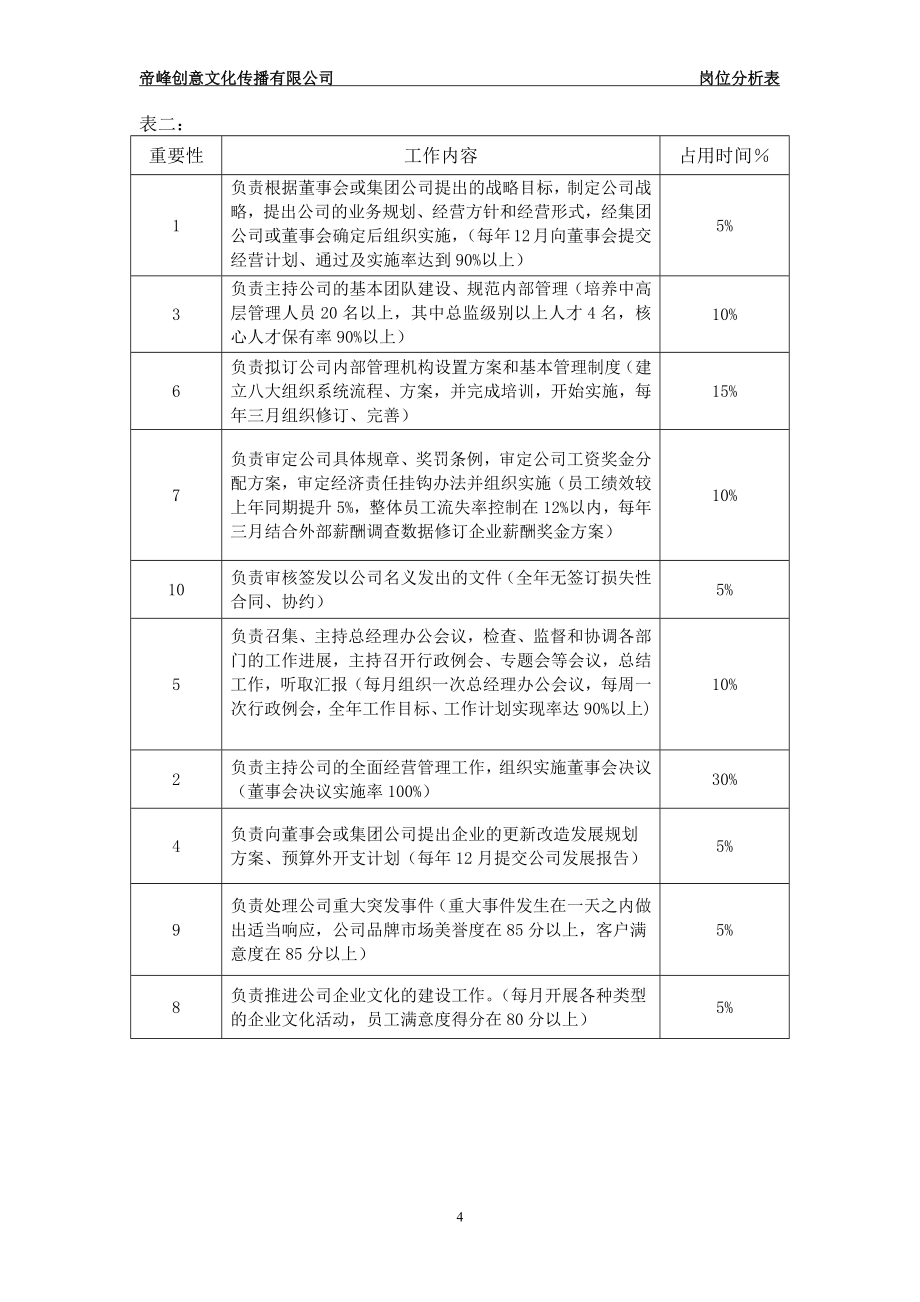 工作分析(职位说明系统)_第4页