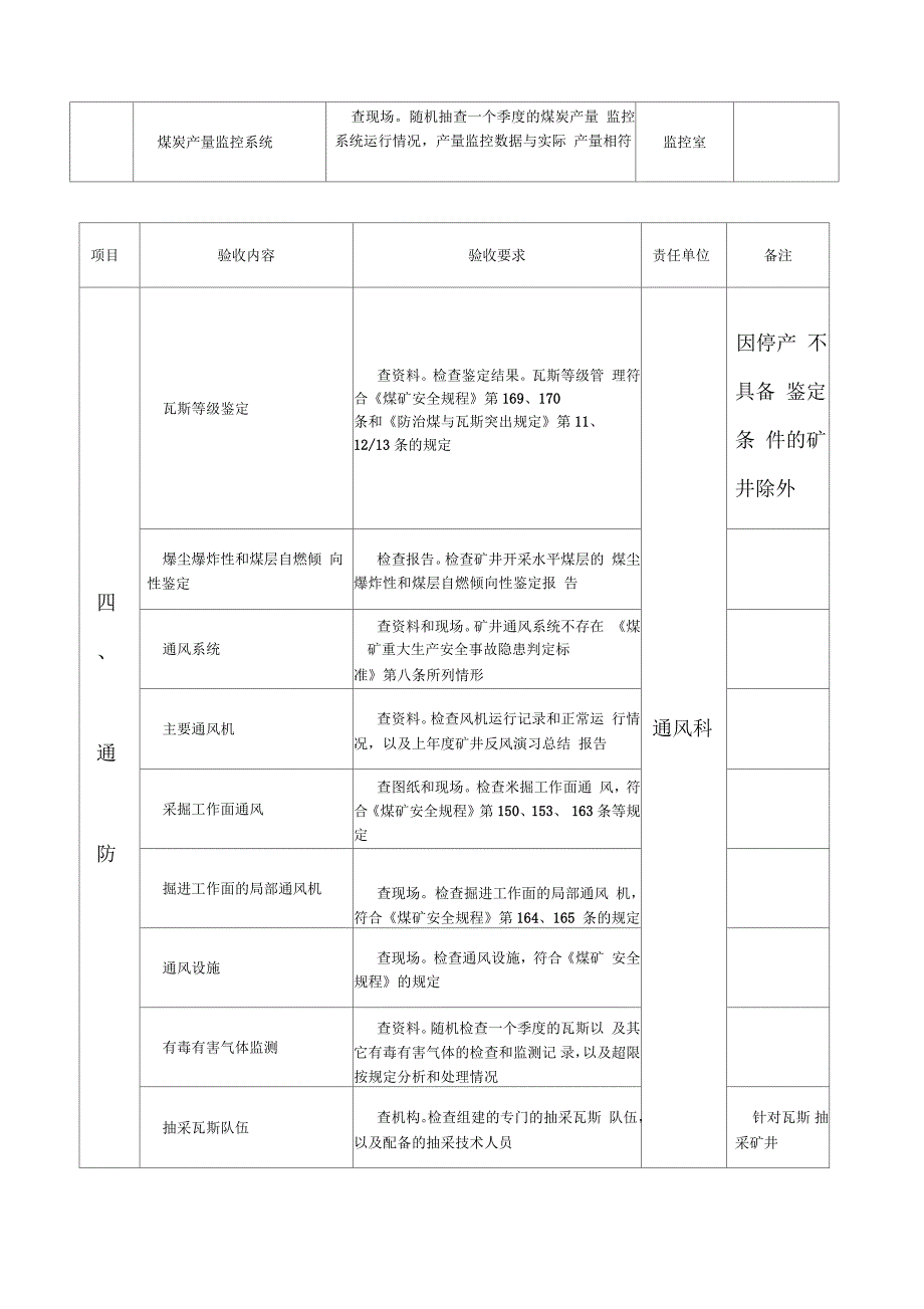 井工生产煤矿复产验收基本条件_第3页