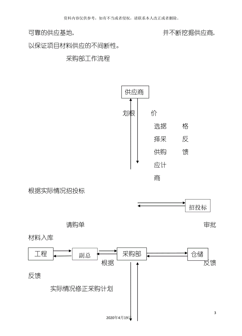 采购部工作制度_第3页