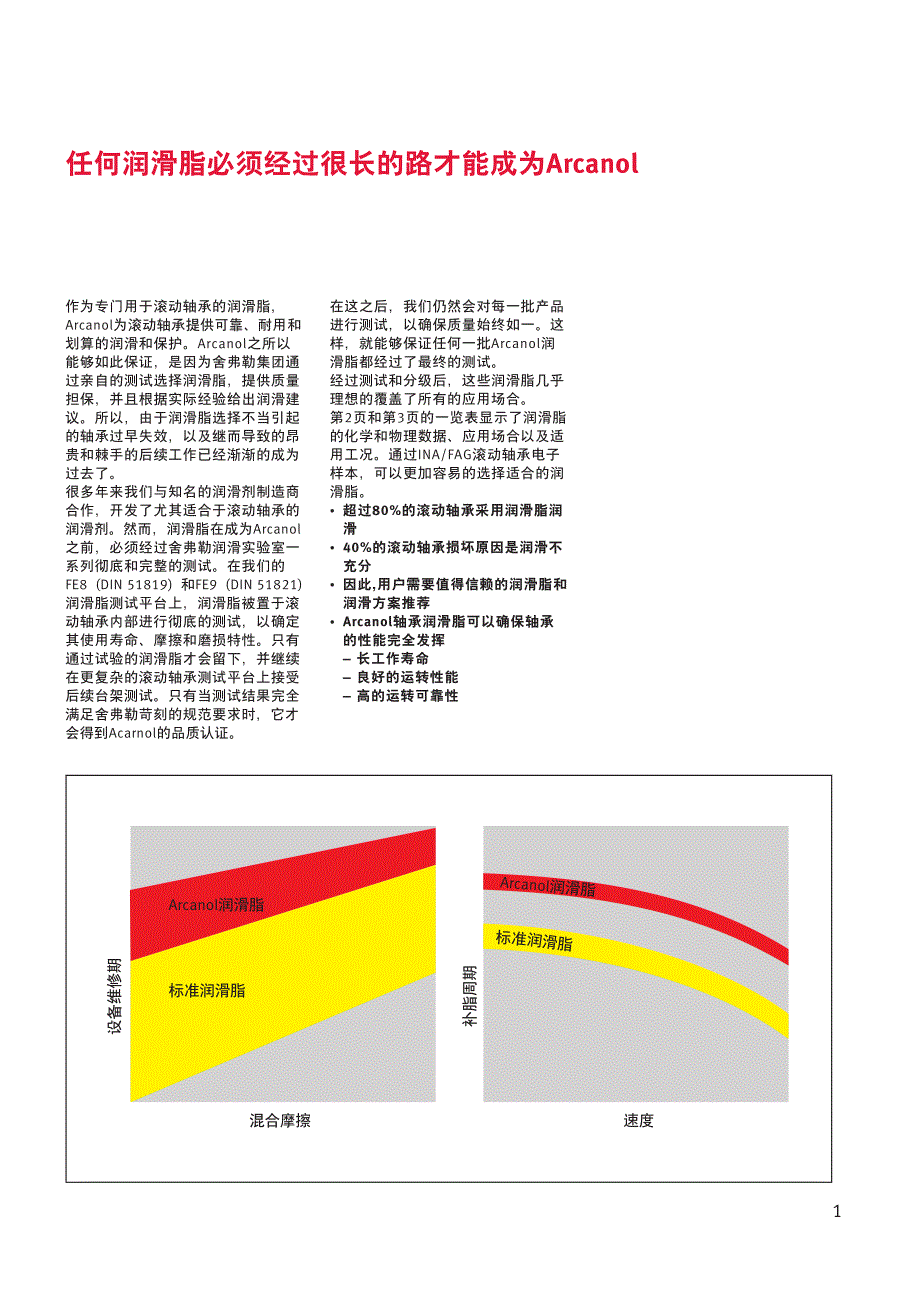 Arcanol轴承润滑脂可靠、耐用和划算的轴承润滑选择_第3页