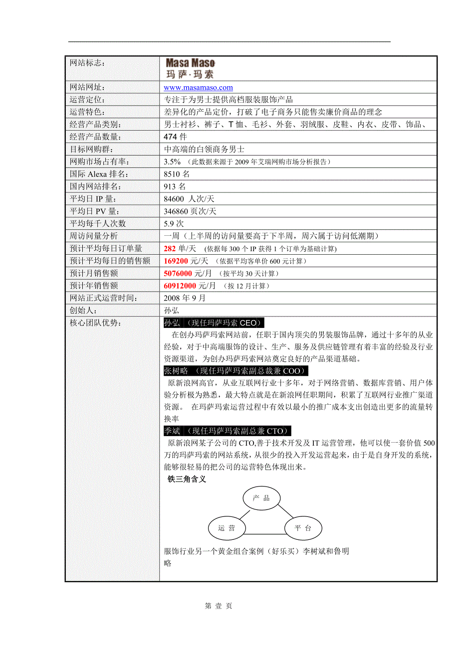 玛萨玛索男装网站研究分析报告_第1页