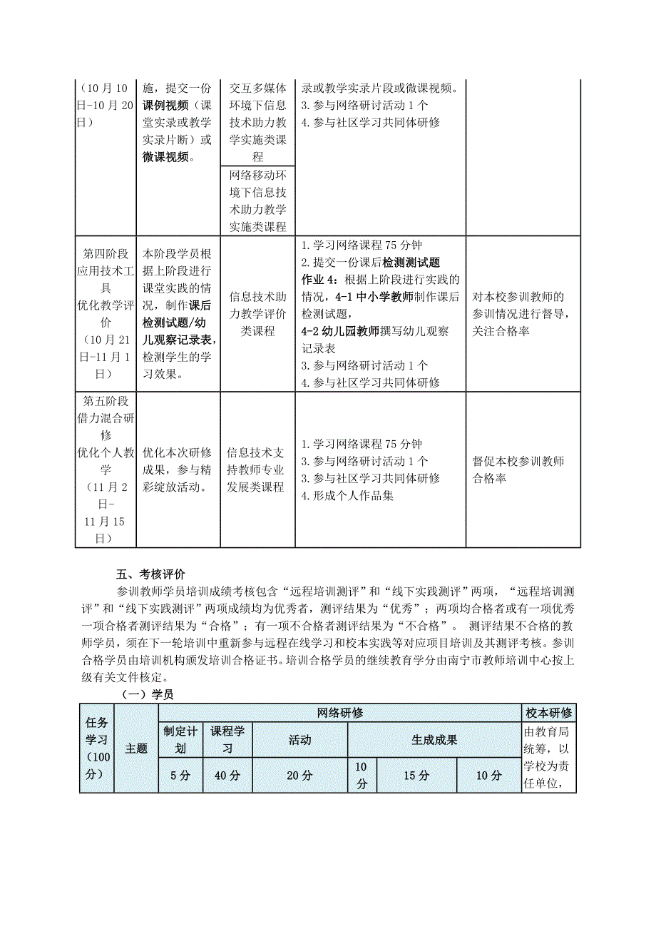 邓圩小学教师信息技术能力提升培训方案_第3页