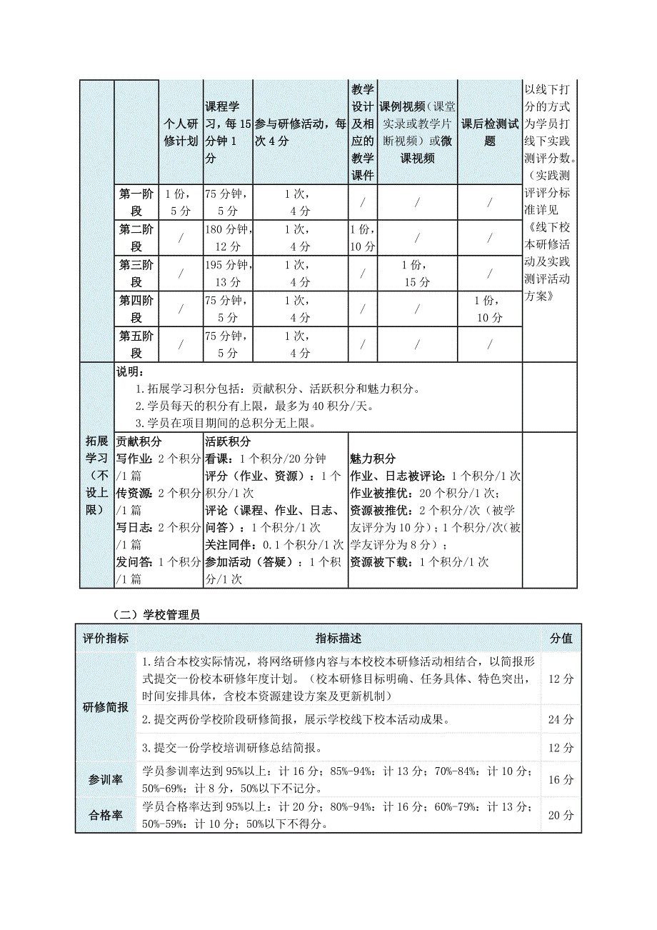 邓圩小学教师信息技术能力提升培训方案_第4页