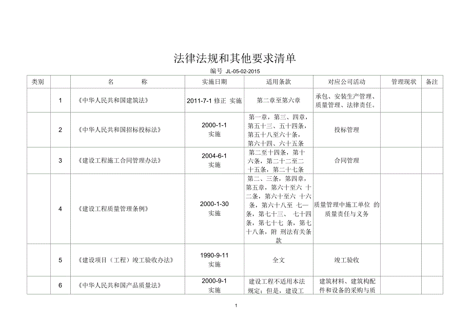 2015年7月(质量)现行规范标准及法律法规清单要点_第1页