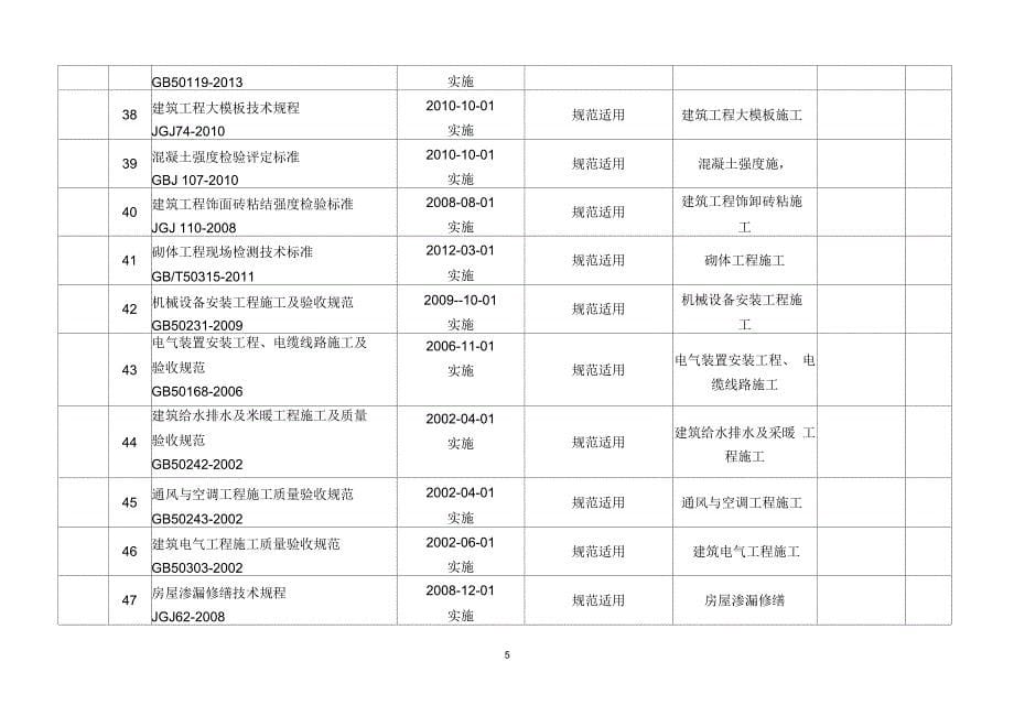 2015年7月(质量)现行规范标准及法律法规清单要点_第5页