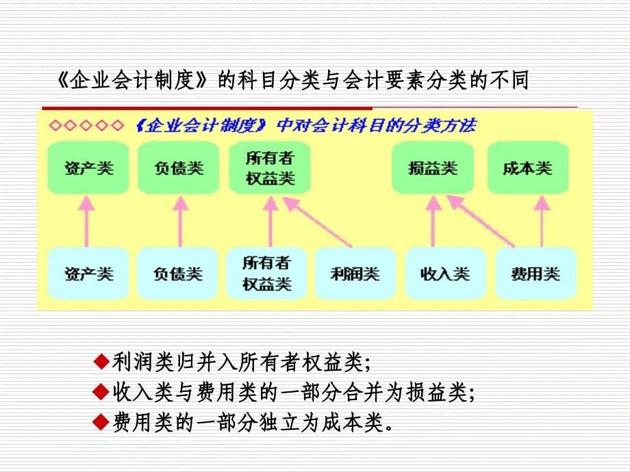 会计科目与账户培训_第5页