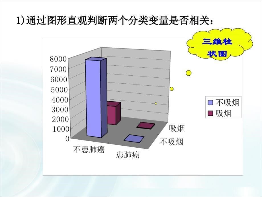 1.2性检验的基本思想及其初步应用 (7)_第5页