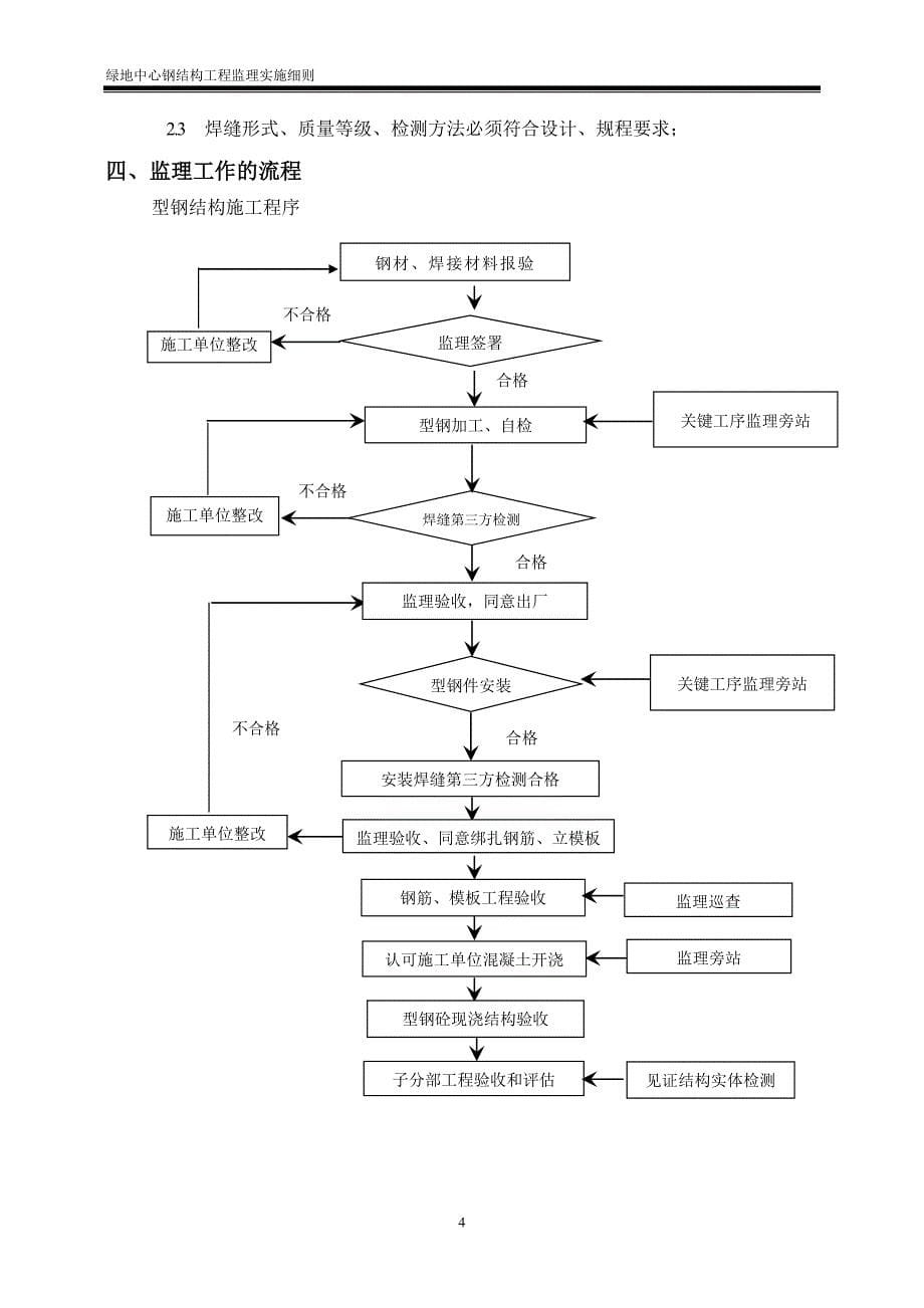 绿地中心钢骨结构工程监理细则1_第5页