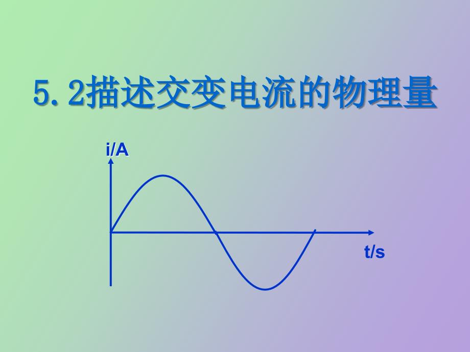 描述交变电流的物理量_第1页