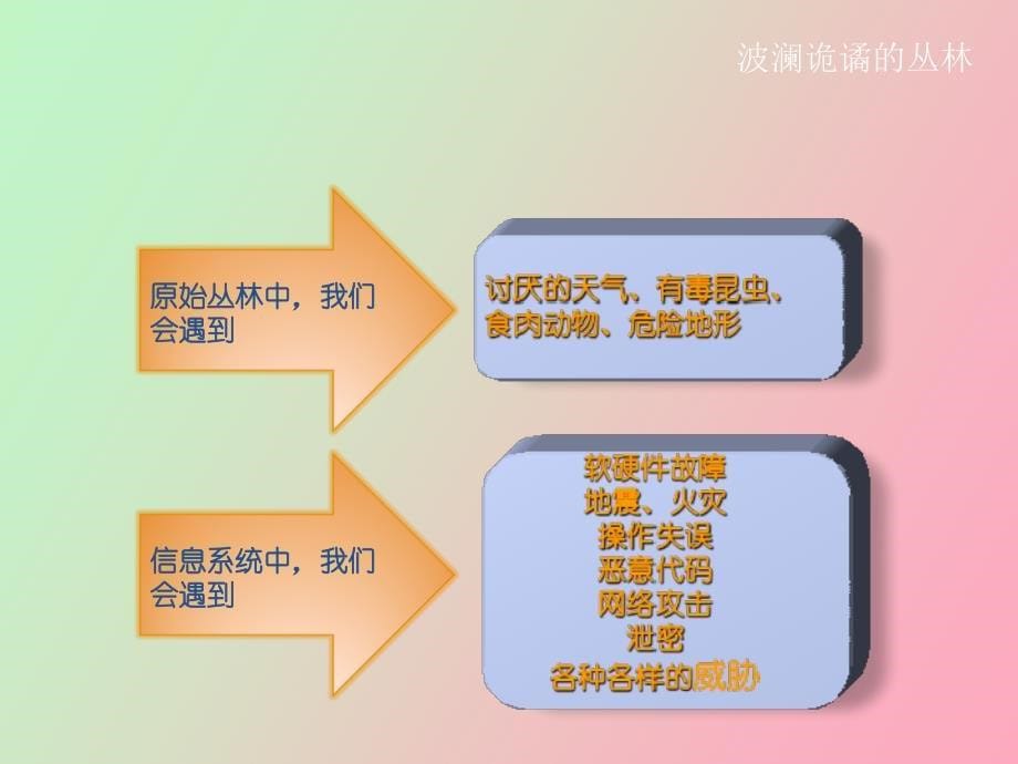 信息安全意识培训_第5页