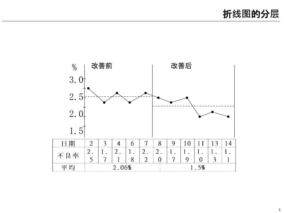 分层法_质量工具【实用知识】_第5页