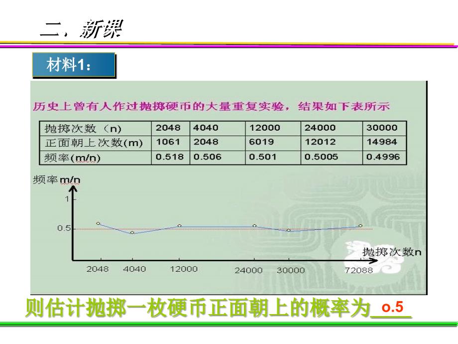 人教版数学九上253《利用频率估计概率》课件(1)_第3页