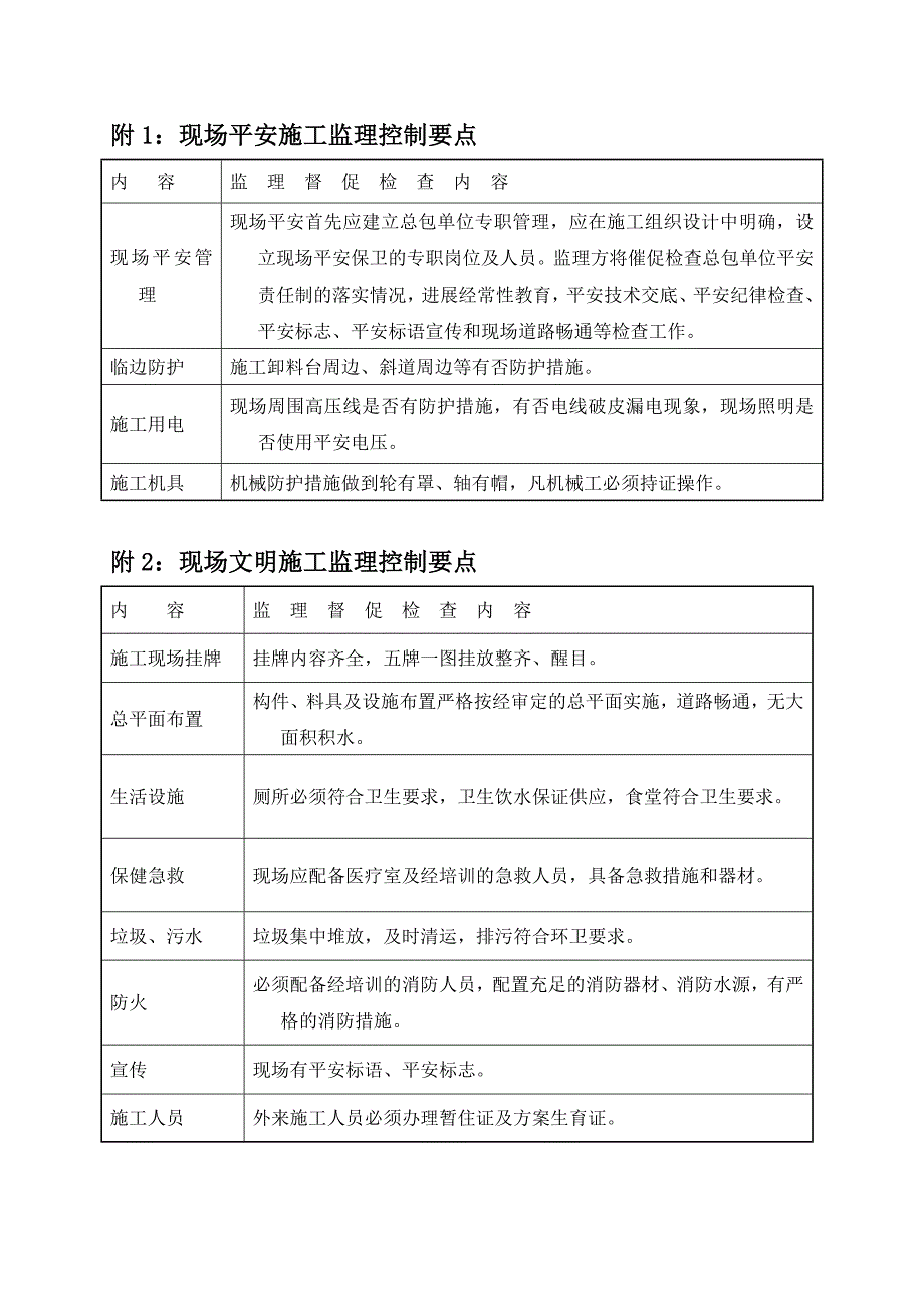 道路排水工程现场安全文明施工监理实施细则.doc_第4页