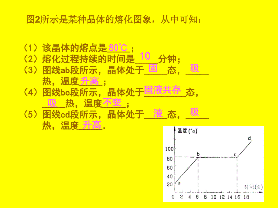 教学课件熔化和凝固PPT_第3页