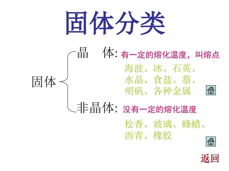 教学课件熔化和凝固PPT_第5页