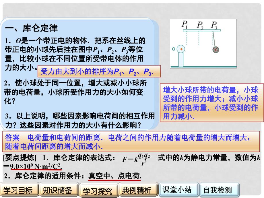 高中物理 第一章 电场 探究静电力课件 粤教版选修31_第4页