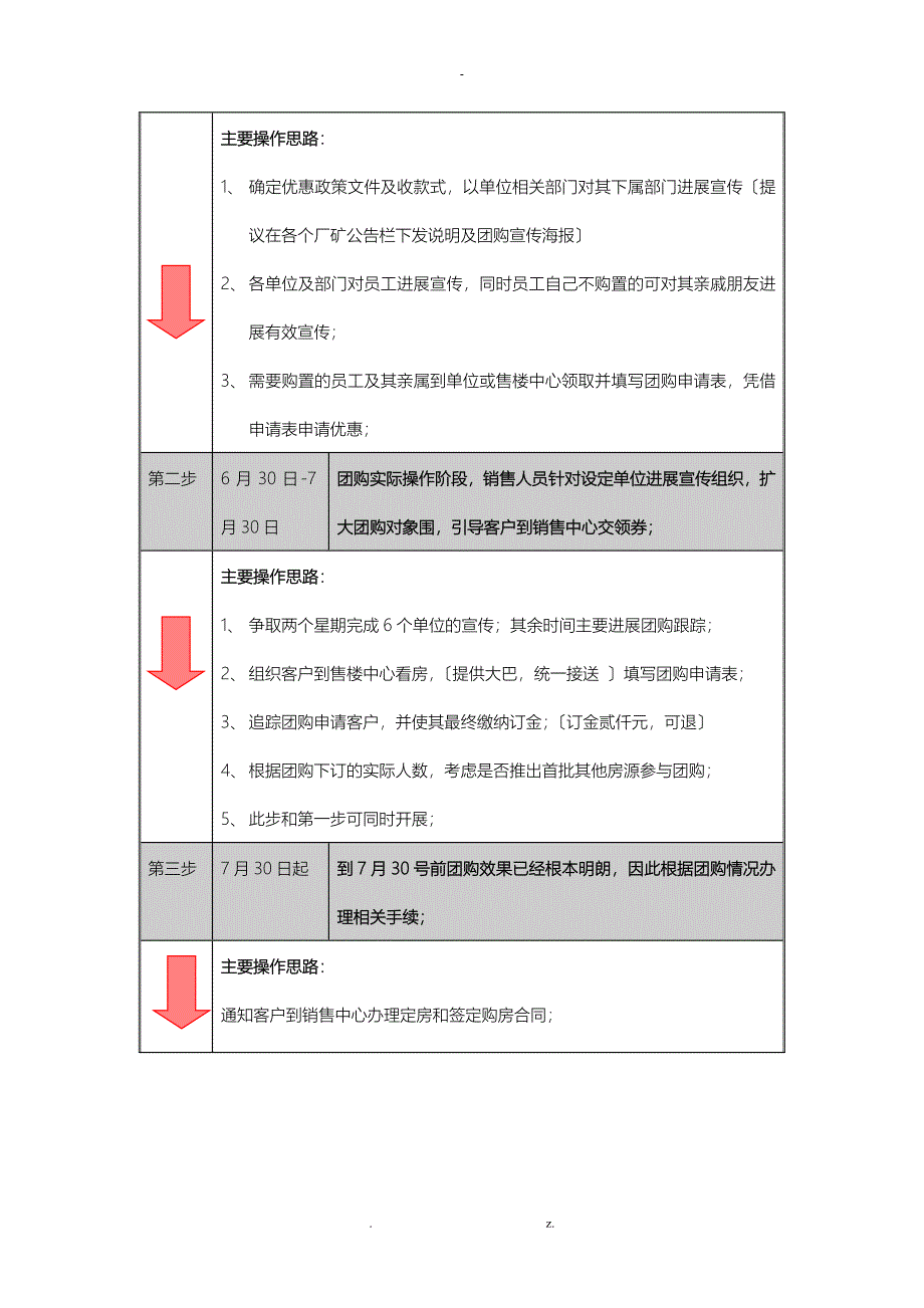 房地产团购活动执行方案_第2页