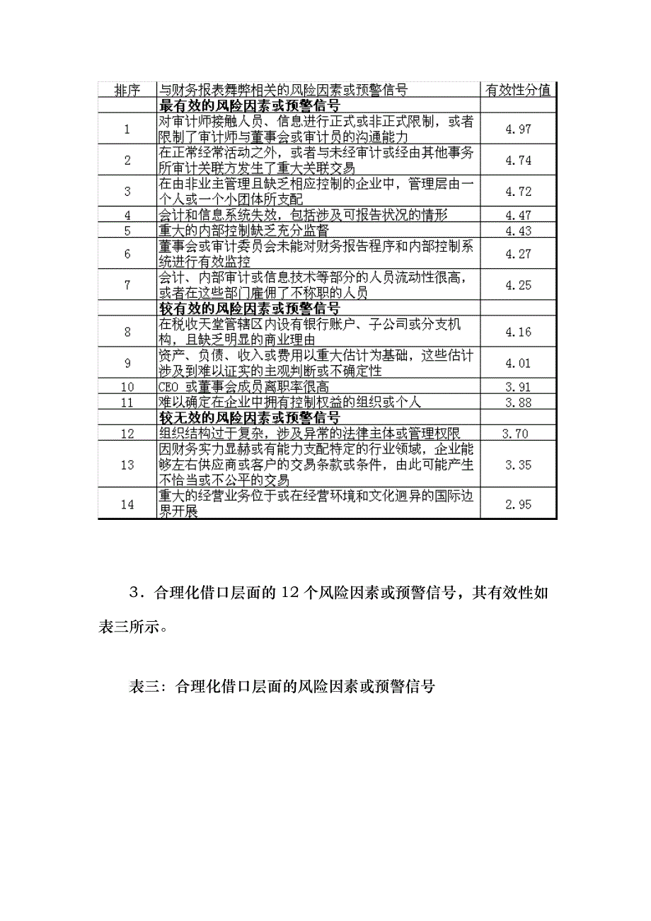 从SAS99看财务报表舞弊风险因素有效性分析_第4页