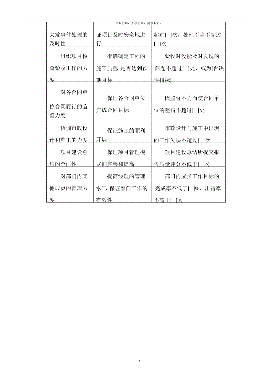 房地产公司工程管理部关键绩效考核指标_第3页