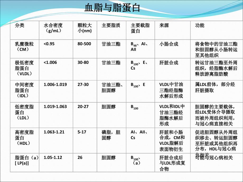 他汀类区别与在肾内肾综的应用_第2页