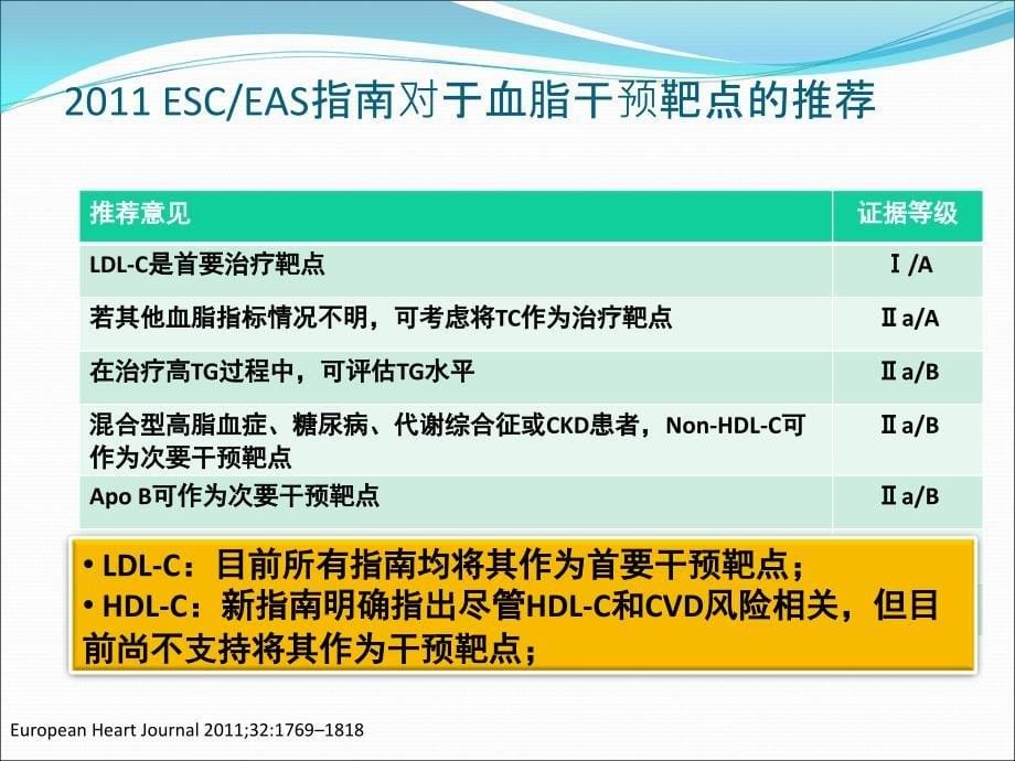 他汀类区别与在肾内肾综的应用_第5页