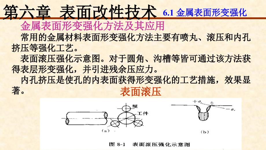 表面改性技术培训课件(ppt 39页)_第3页