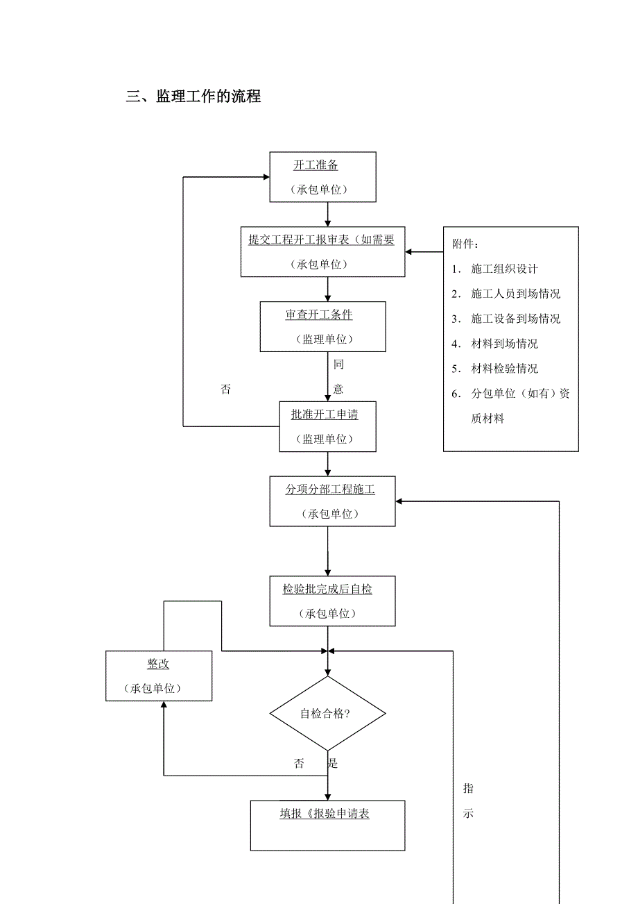 中州分公司选矿二线暖通工程监理实施细则_第2页