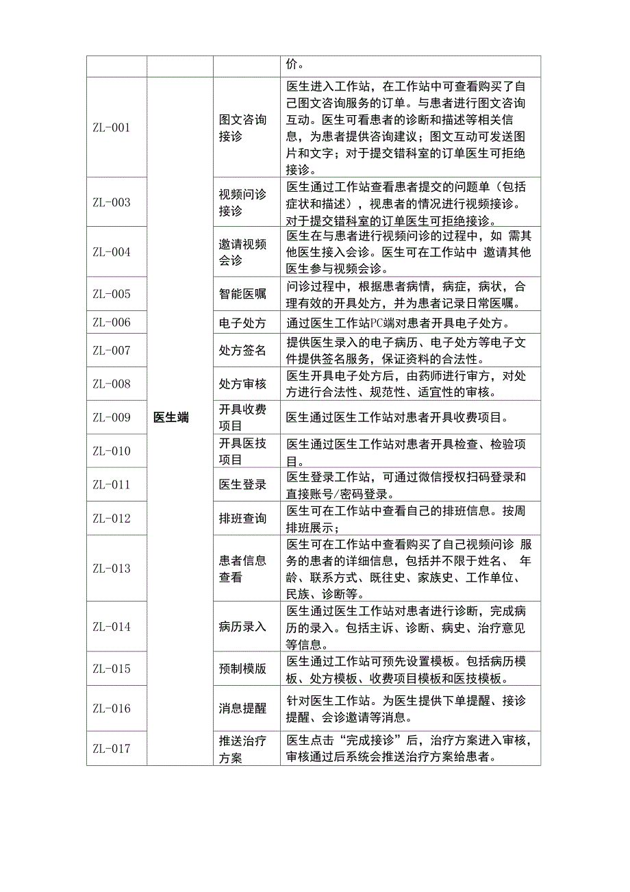 互联网医院诊疗平台功能列表_第2页