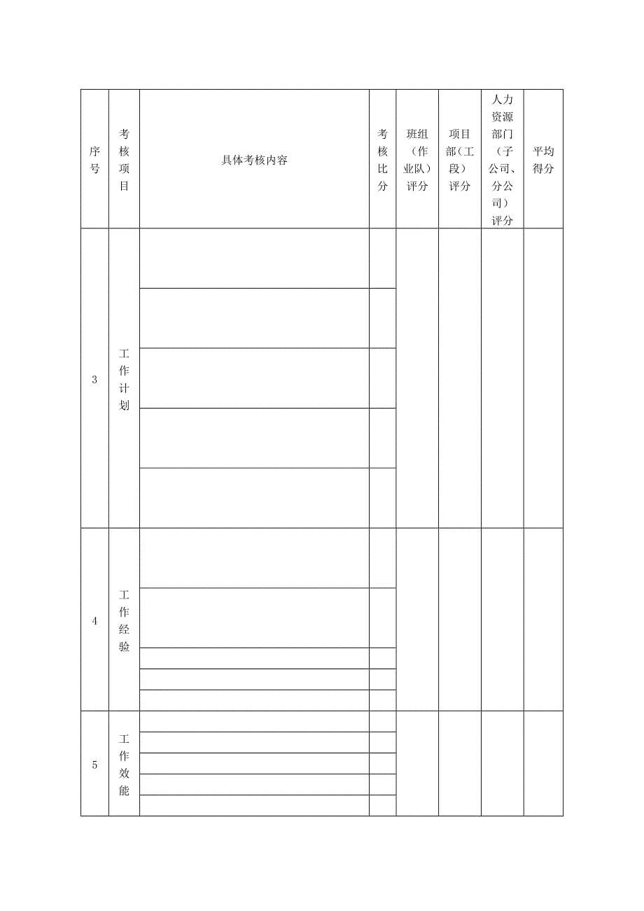 高技能人才评价评审表空白样表_第5页