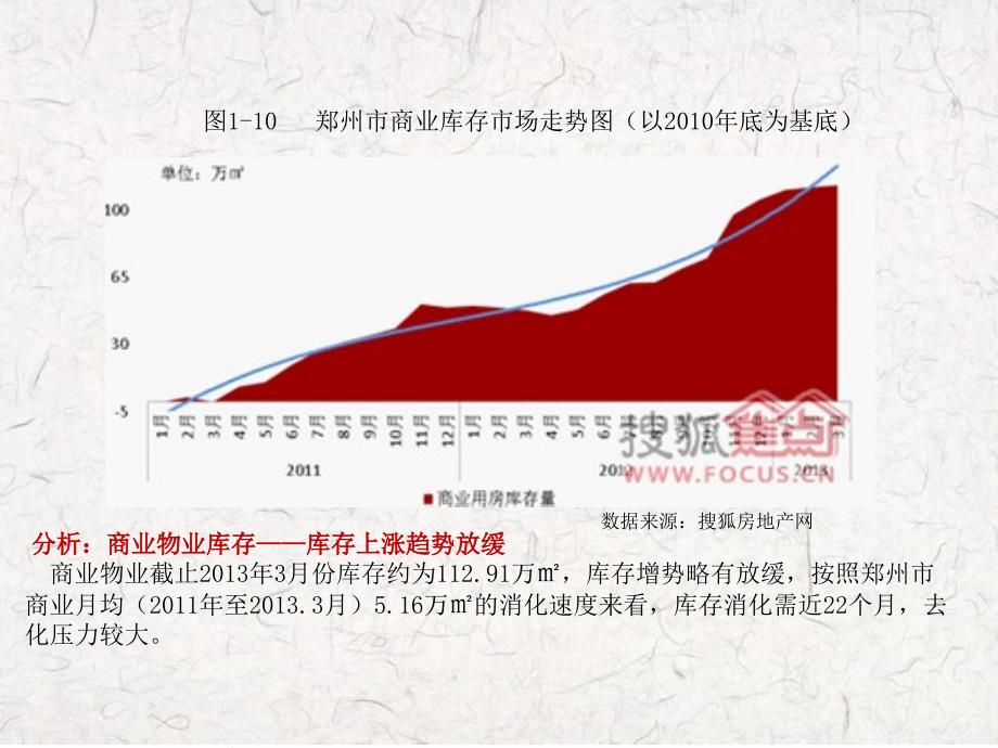 郑州市商业地产市场调研报告_第3页