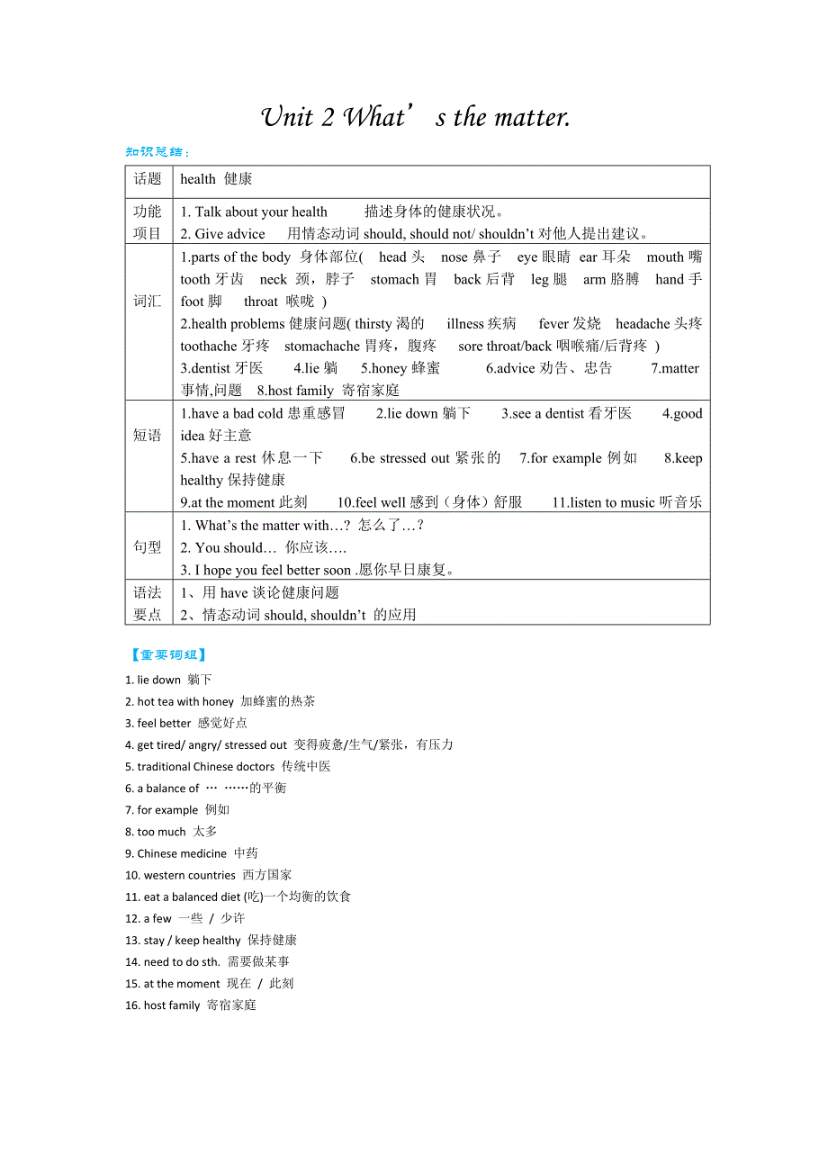 人教版新目标U2讲义.doc_第1页