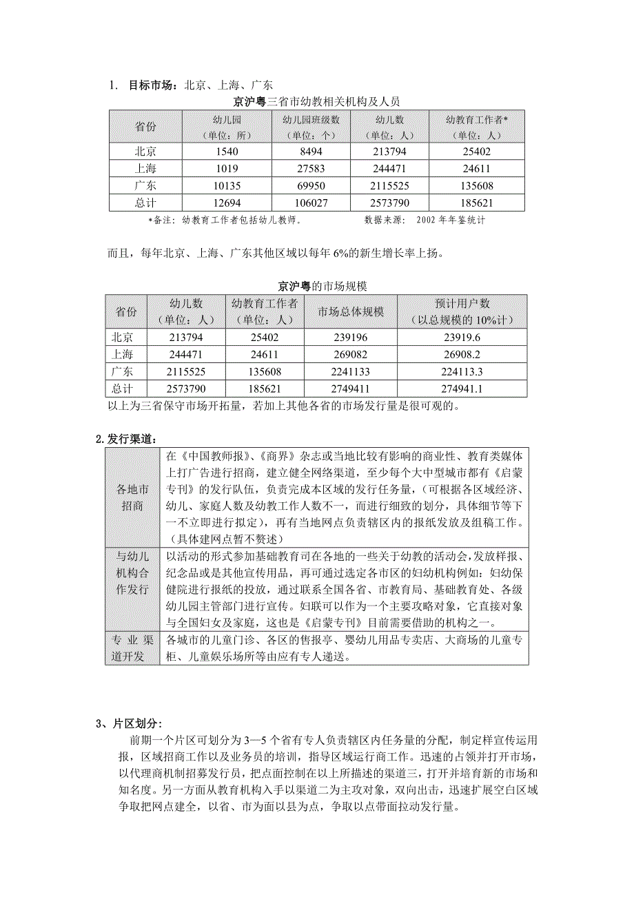 幼教类刊物发行策划方案.doc_第2页