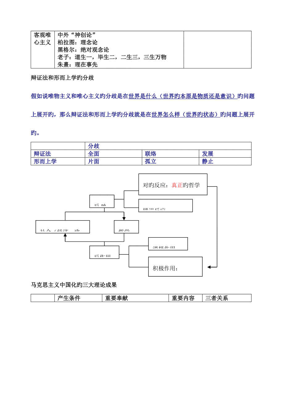 2023年生活与哲学第一单元知识点归纳.doc_第4页