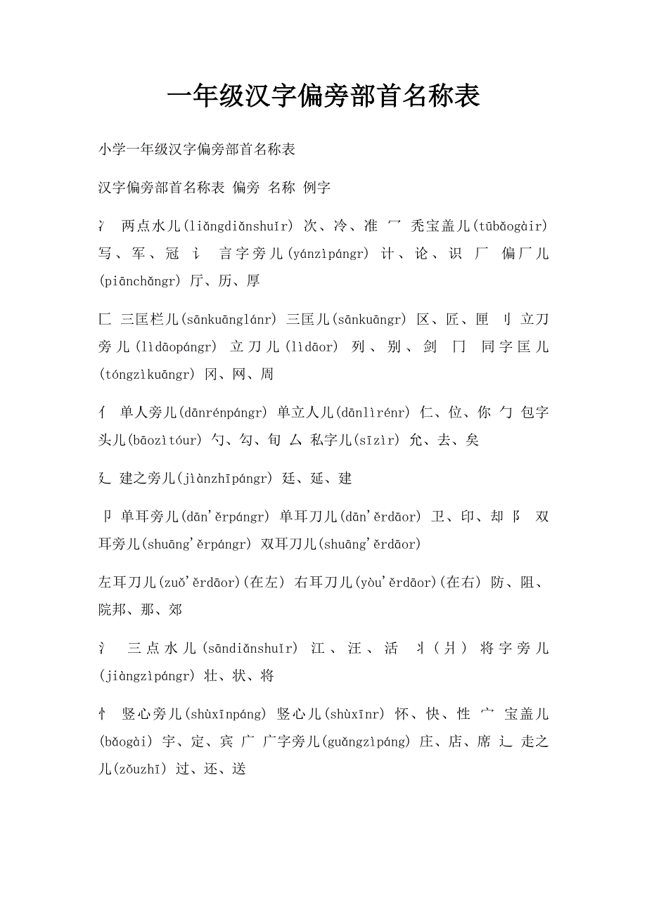 一年级汉字偏旁部首名称表_第1页