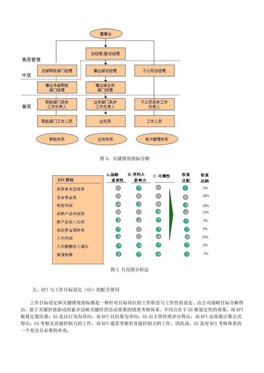 kpi绩效考核表.doc_第5页