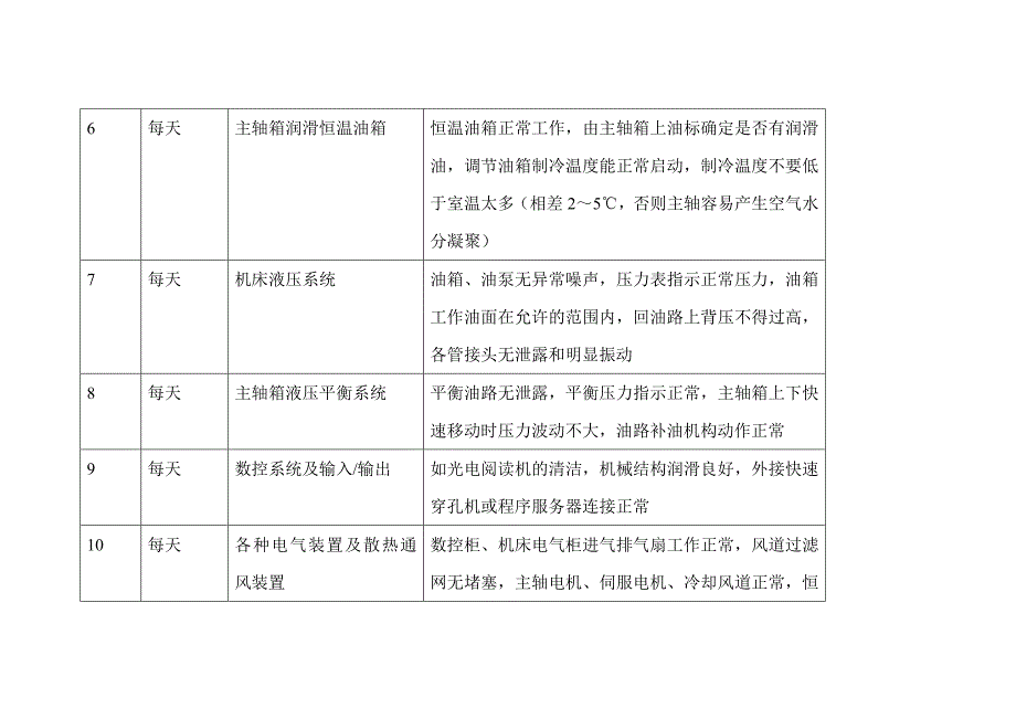 数控设备保养.doc_第2页