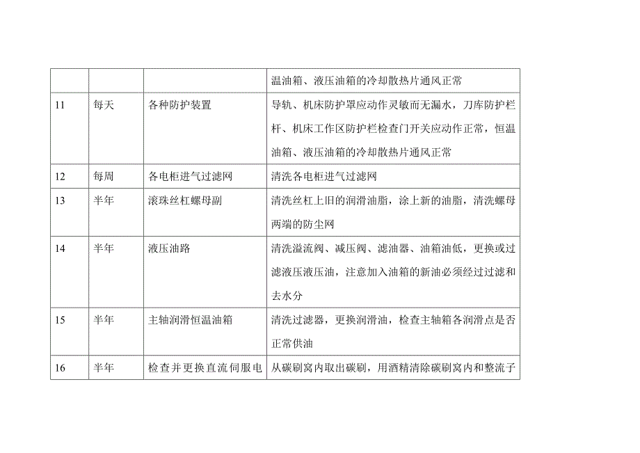 数控设备保养.doc_第3页