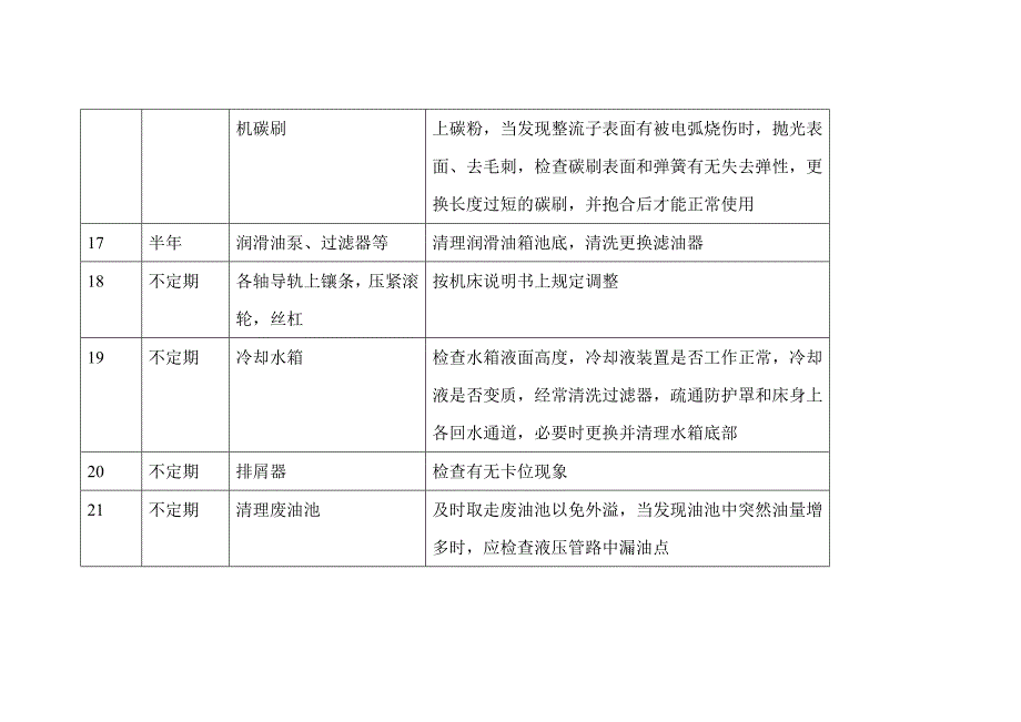 数控设备保养.doc_第4页