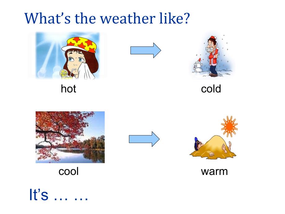 Unit 2 Weather Lesson 3 课件 2_第2页