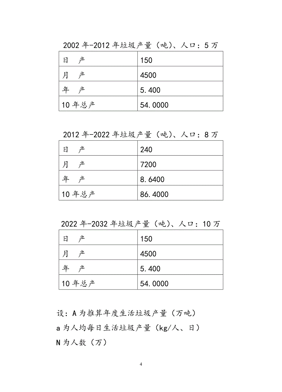 生活垃圾处理解决方案.doc_第4页