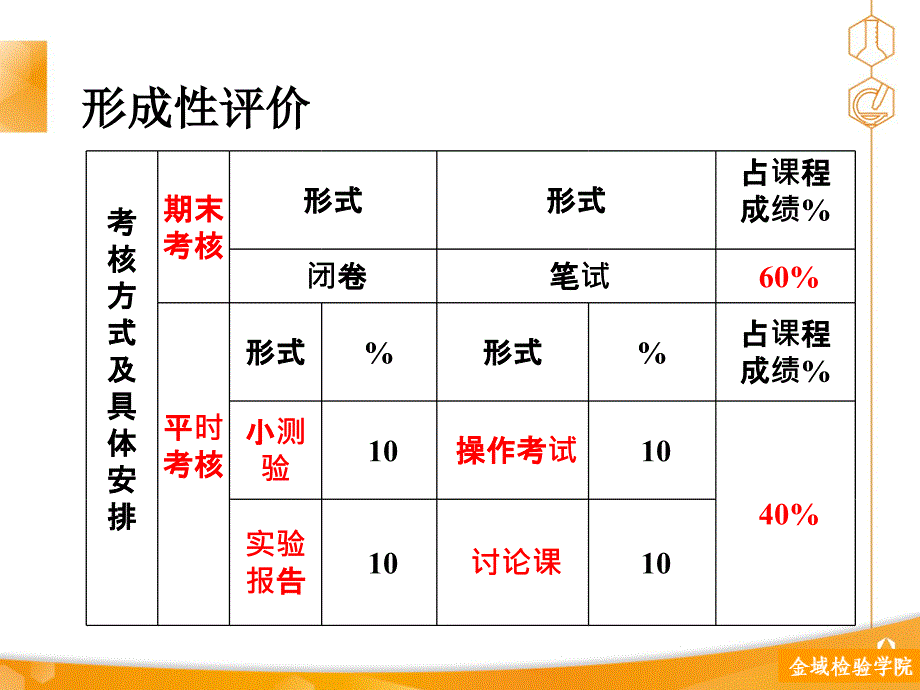 临床免疫学：绪论_第2页