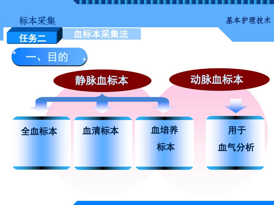 基本护理技术的项目十二 标本采集文档资料_第4页