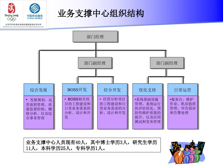 浙江移动数据集市试点交流汇报_第3页