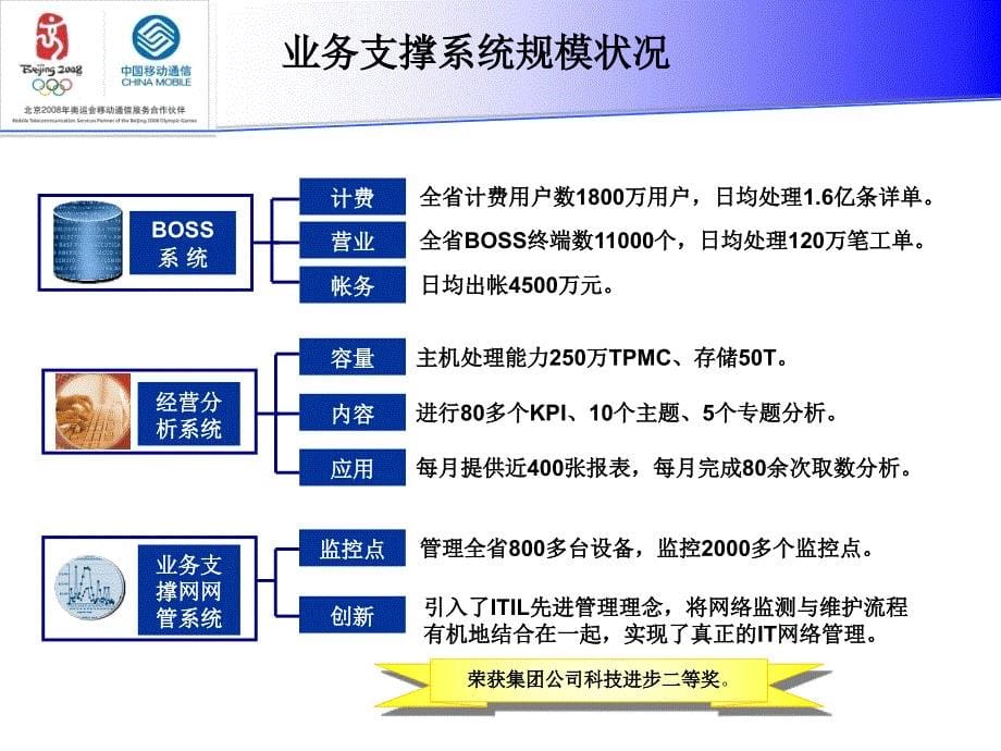 浙江移动数据集市试点交流汇报_第5页