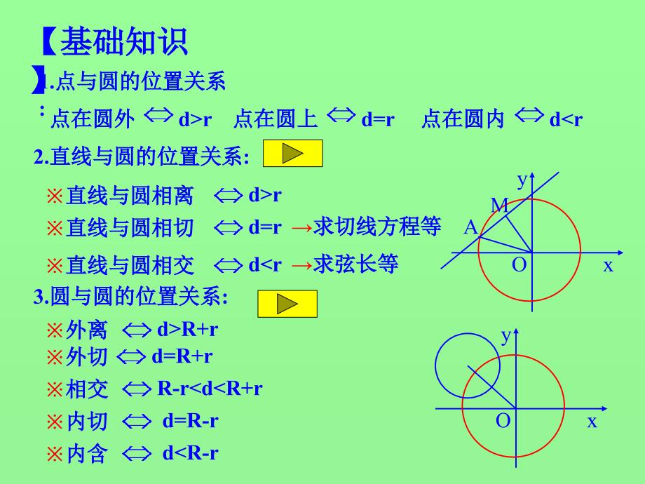 《直线与圆位置关系》PPT课件_第2页